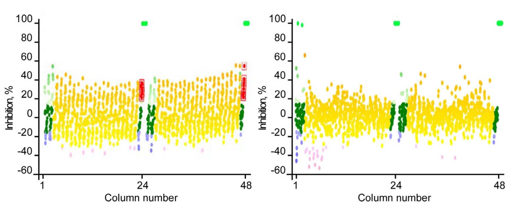 Cell Viability (1)