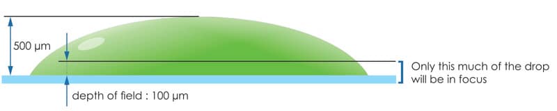 depth of field diagram