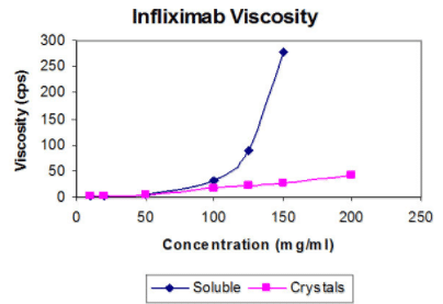 althea inflixmab