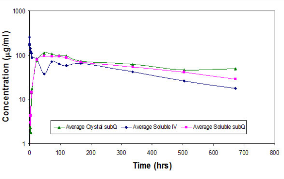 althea pharmakinetic
