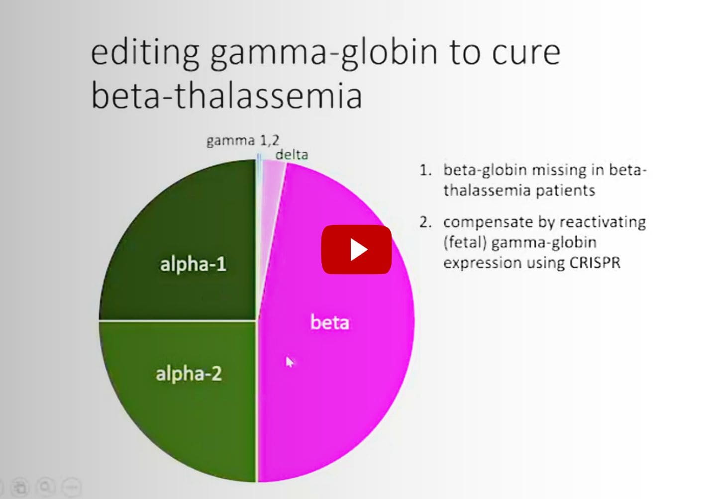 Monitoring CRISPR Gene Editing with RNA-Seq