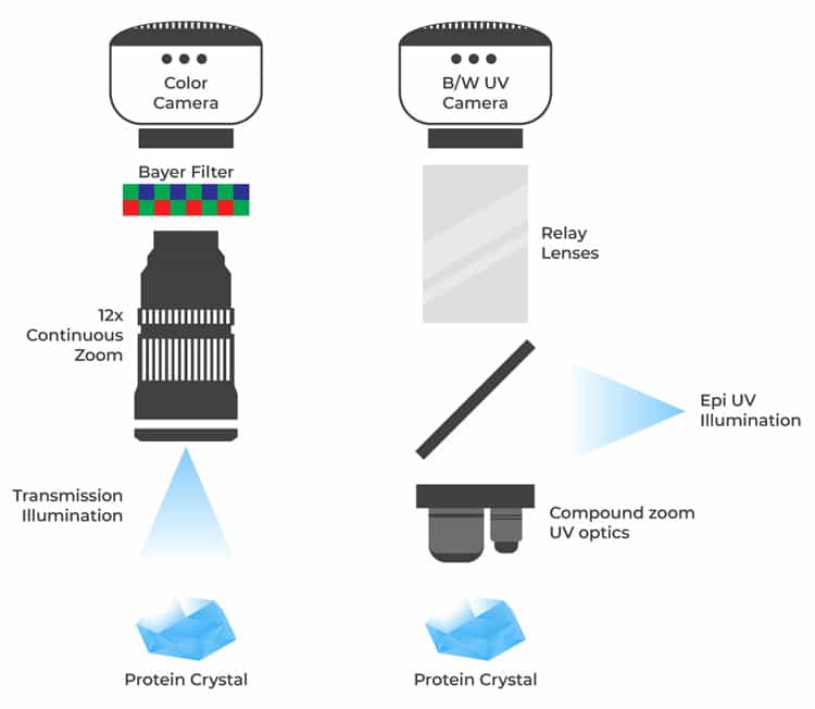 rock imager dual light paths