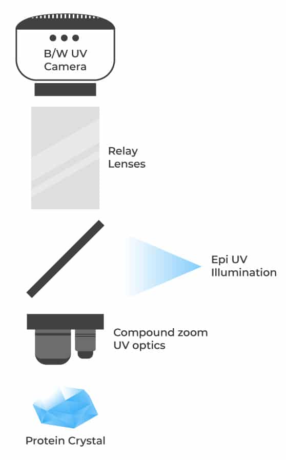 rock imager single light path schematic