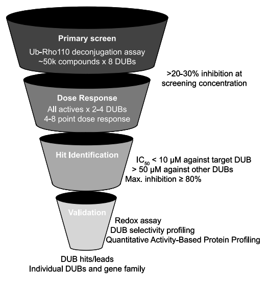 Synthace Formulatrix Tempest png