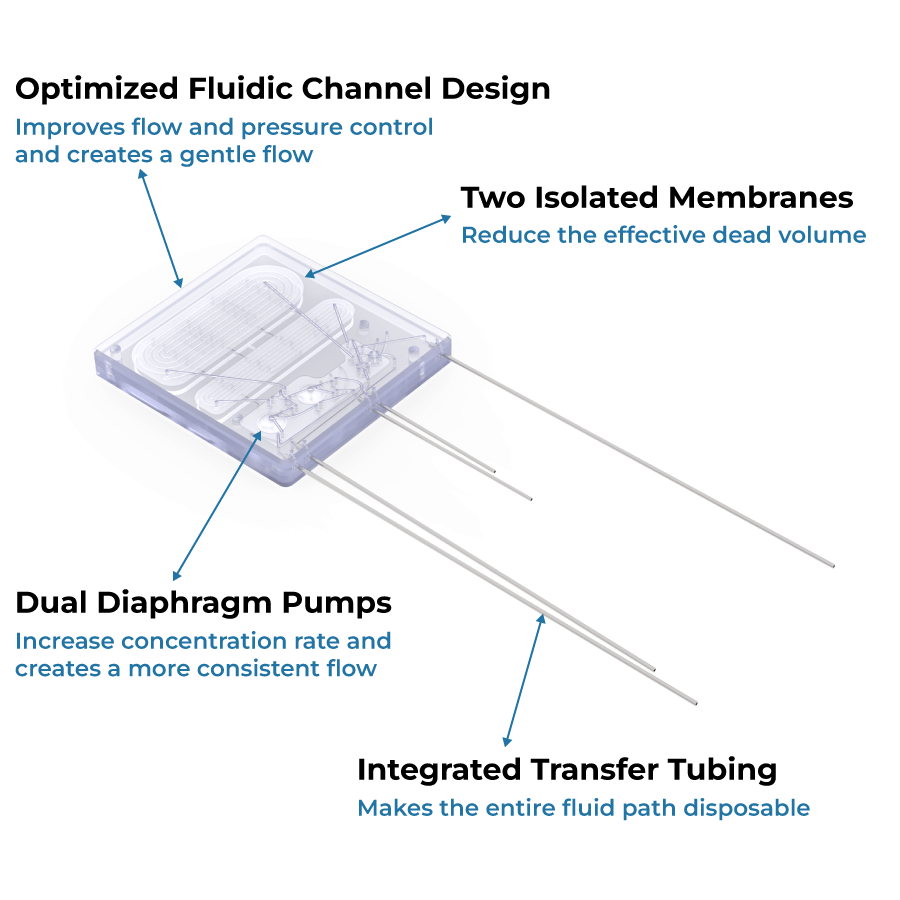 autoPulse Filter chip indicator
