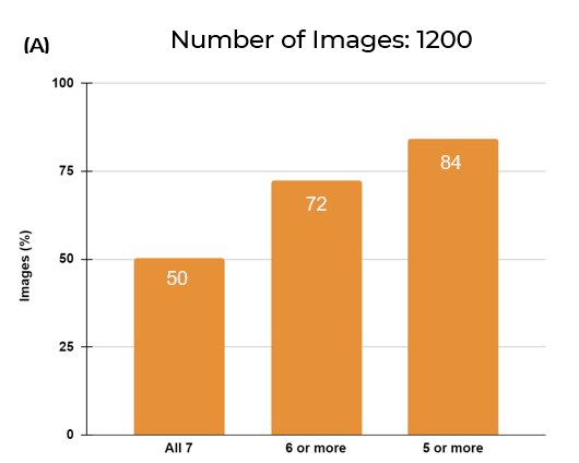 crystalographers vs scoring - number of images